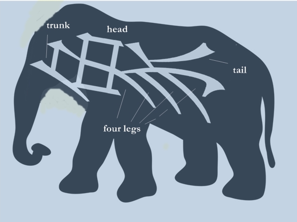 character elephant